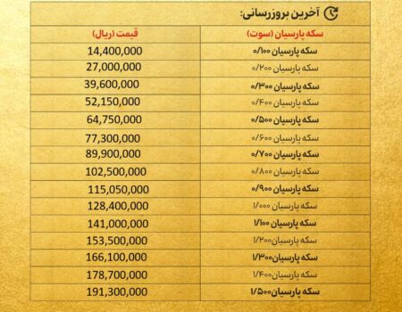 قیمت سکه پارسیان امروز یکشنبه ۱۶ آذر ۱۴۰۴ + جدول