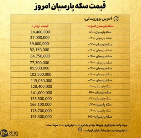 قیمت سکه پارسیان امروز یکشنبه ۱۶ آذر ۱۴۰۴ + جدول