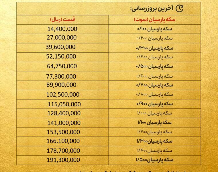 قیمت سکه پارسیان امروز یکشنبه ۱۶ آذر ۱۴۰۴ + جدول