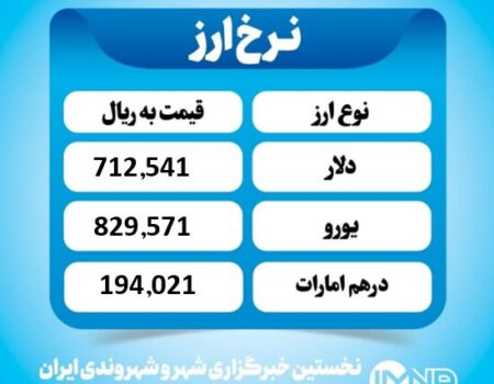 قیمت دلار امروز یکشنبه ۱۶ آذر ۱۴۰۴