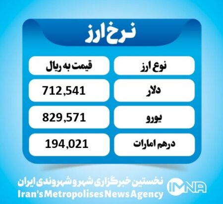قیمت دلار امروز یکشنبه ۱۶ آذر ۱۴۰۴