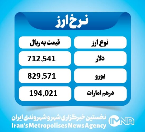 قیمت دلار امروز یکشنبه ۱۶ آذر ۱۴۰۴ قیمت دلار امروز یکشنبه ۱۶ آذر ۱۴۰۴
