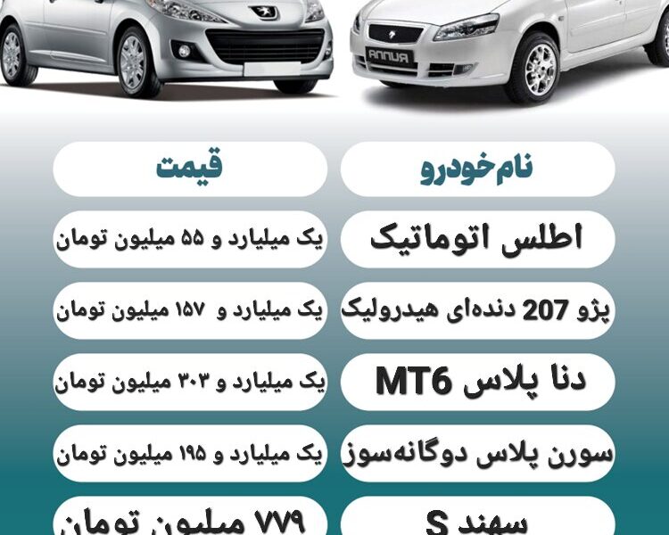 قیمت روز محصولات ایران خودرو و سایپا ۱۷ آذر+ جدول قیمت روز محصولات ایران خودرو و سایپا ۱۷ آذر+ جدول