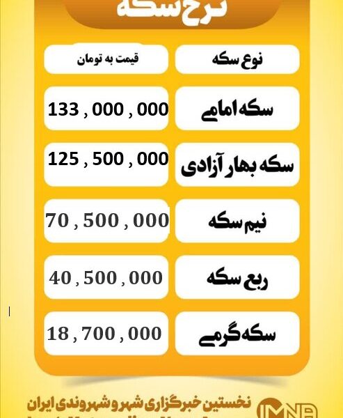 قیمت سکه امروز دوشنبه ۱۷ آذر ۱۴۰۴ قیمت سکه امروز دوشنبه ۱۷ آذر ۱۴۰۴