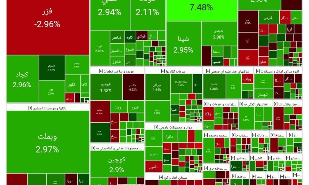 شاخص بورس امروز ۱۷ آذر/رشد ۳۱ هزار واحدی