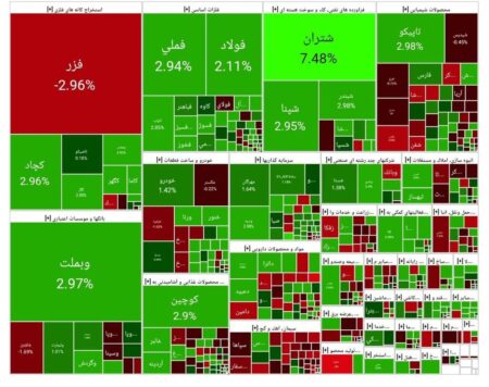 شاخص بورس امروز ۱۷ آذر/رشد ۳۱ هزار واحدی