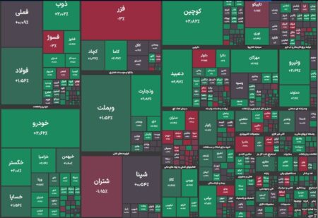 بورس امروز ۱۸ آذر ۱۴۰۴ + شاخص و نمای بازار