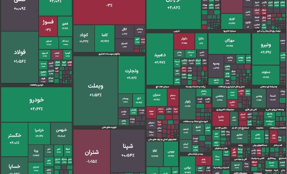 بورس امروز ۱۸ آذر ۱۴۰۴ + شاخص و نمای بازار