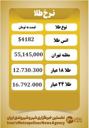 قیمت طلا امروز سه‌شنبه۱۸ آذر ۱۴۰۴