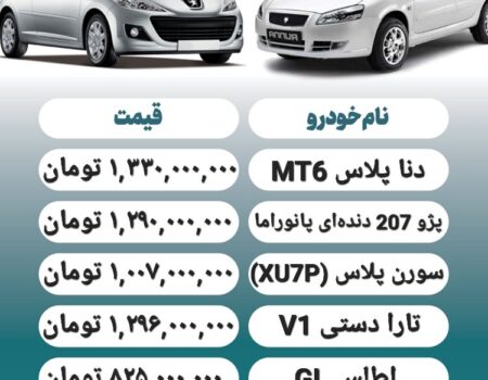 قیمت روز محصولات ایران خودرو و سایپا ۱۹ آذر+ جدول