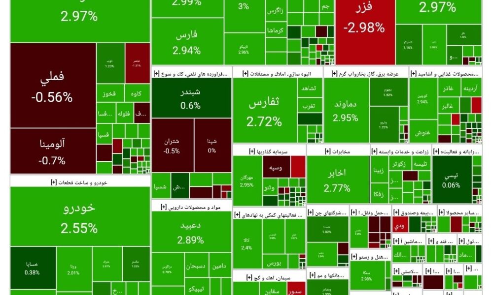 بورس امروز ۱۹ آذر ۱۴۰۴ + شاخص و نمای بازار