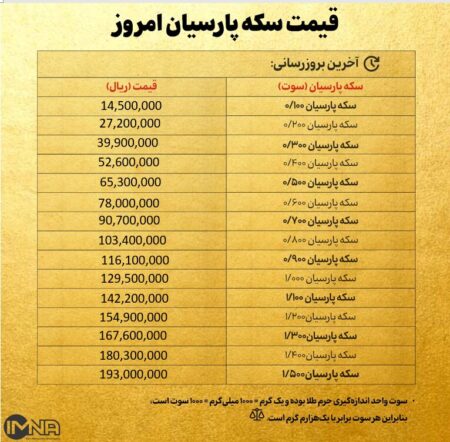 قیمت سکه پارسیان امروز پنجشنبه ۲۰ آذر ۱۴۰۴ + جدول