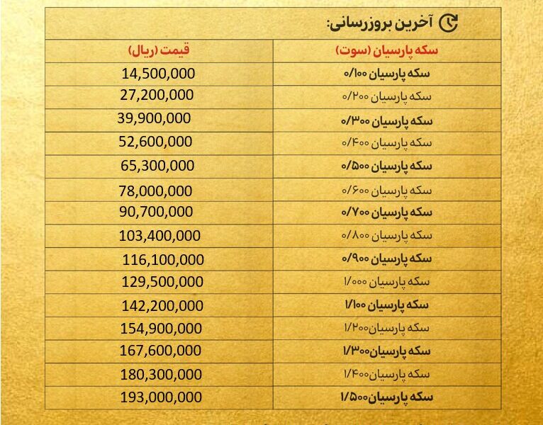قیمت سکه پارسیان امروز پنجشنبه ۲۰ آذر ۱۴۰۴ + جدول قیمت سکه پارسیان امروز پنجشنبه ۲۰ آذر ۱۴۰۴ + جدول