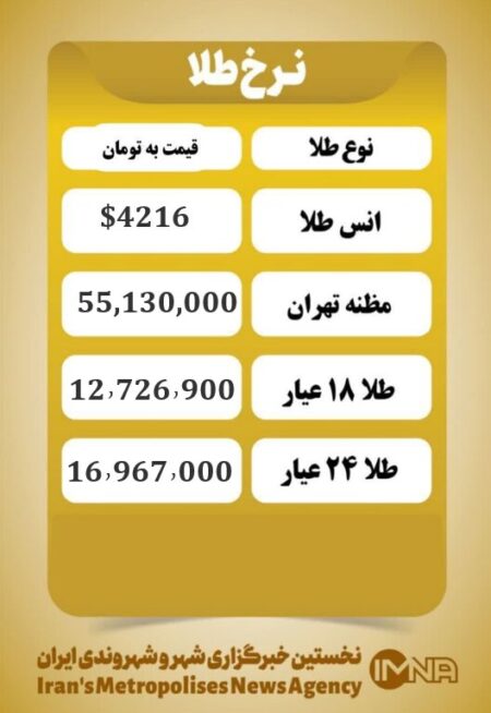 قیمت طلا امروز پنجشنبه ۲۰ آذر ۱۴۰۴ قیمت طلا امروز پنجشنبه ۲۰ آذر ۱۴۰۴