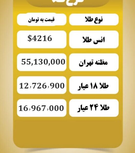 قیمت طلا امروز پنجشنبه ۲۰ آذر ۱۴۰۴