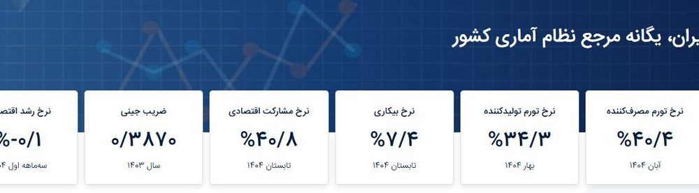 مسیر کنترل تورم و تقویت رشد