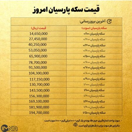 قیمت سکه پارسیان امروز شنبه ۲۲ آذر ۱۴۰۴ + جدول