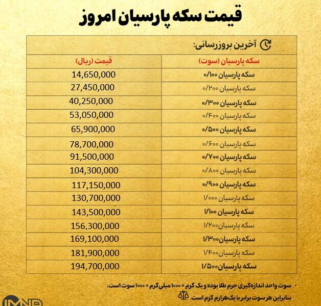 قیمت سکه پارسیان امروز شنبه ۲۲ آذر ۱۴۰۴ + جدول قیمت سکه پارسیان امروز شنبه ۲۲ آذر ۱۴۰۴ + جدول