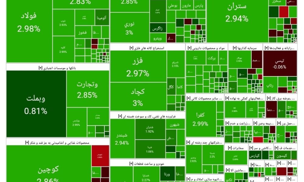 بورس امروز ۲۲ آذر ۱۴۰۴ + شاخص و نمای بازار