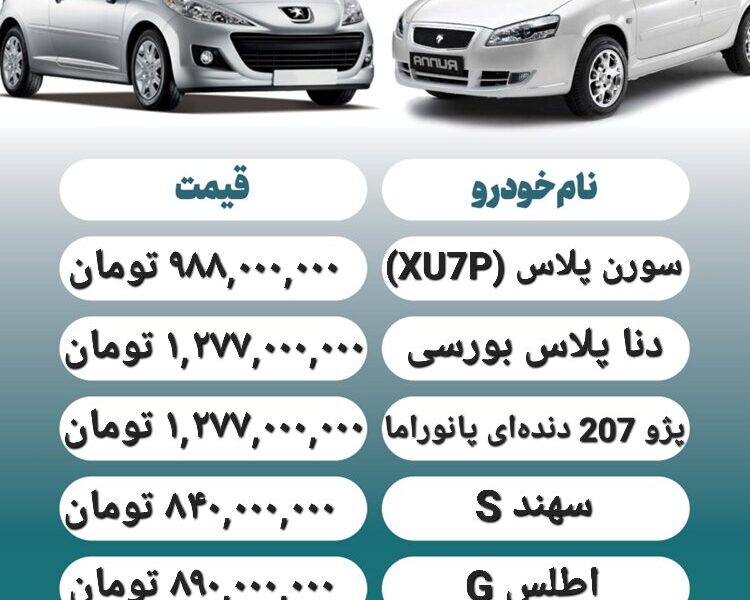 قیمت روز محصولات ایران خودرو و سایپا ۲۲ آذر+ جدول قیمت روز محصولات ایران خودرو و سایپا ۲۲ آذر+ جدول
