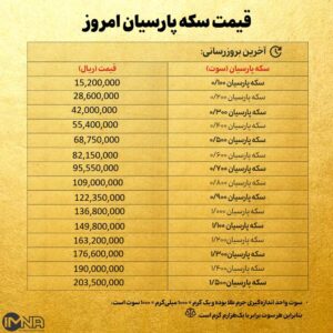 قیمت سکه پارسیان امروز یکشنبه ۲۳ آذر ۱۴۰۴ + جدول