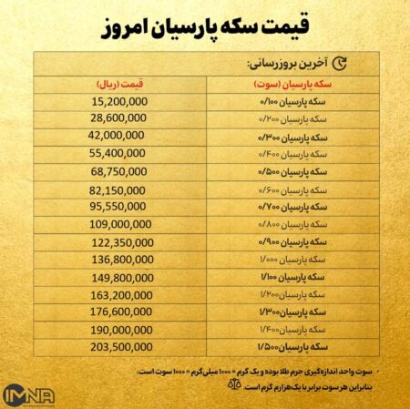 قیمت سکه پارسیان امروز یکشنبه ۲۳ آذر ۱۴۰۴ + جدول