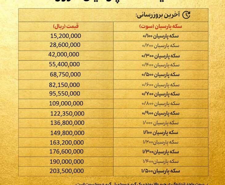 قیمت سکه پارسیان امروز یکشنبه ۲۳ آذر ۱۴۰۴ + جدول قیمت سکه پارسیان امروز یکشنبه ۲۳ آذر ۱۴۰۴ + جدول