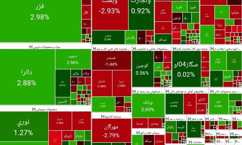 بورس امروز ۲۳ آذر ۱۴۰۴ + شاخص و نمای بازار بورس امروز ۲۳ آذر ۱۴۰۴ + شاخص و نمای بازار