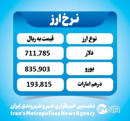 قیمت دلار امروز یکشنبه ۲۳ آذر ۱۴۰۴