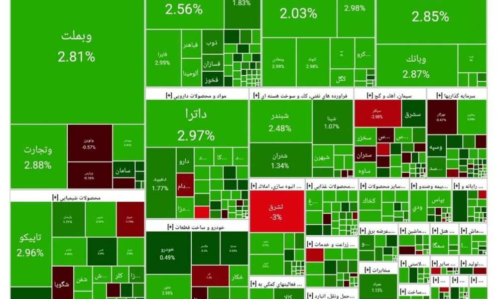 بورس امروز ۲۴ آذر ۱۴۰۴ + شاخص و نمای بازار بورس امروز ۲۴ آذر ۱۴۰۴ + شاخص و نمای بازار