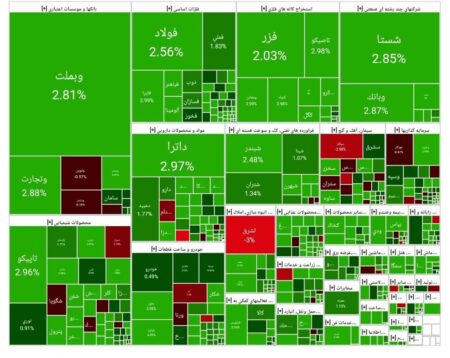 بورس امروز ۲۴ آذر ۱۴۰۴ + شاخص و نمای بازار