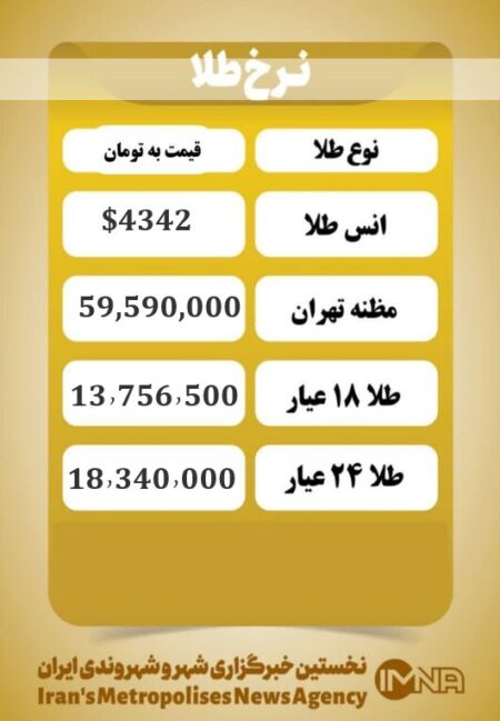 قیمت طلا امروز دوشنبه ۲۴ آذر ۱۴۰۴