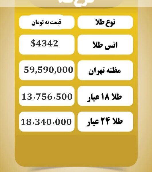 قیمت طلا امروز دوشنبه ۲۴ آذر ۱۴۰۴ قیمت طلا امروز دوشنبه ۲۴ آذر ۱۴۰۴