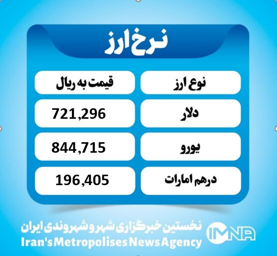قیمت دلار امروز دوشنبه ۲۴ آذر ۱۴۰۴ قیمت دلار امروز دوشنبه ۲۴ آذر ۱۴۰۴