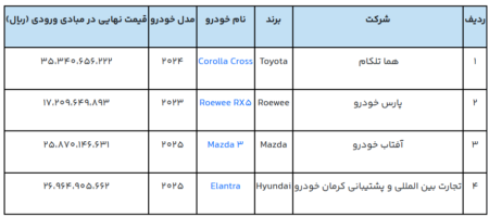 آغاز دور جدید خودروهای وارداتی/ ۴ مدل خودروی خارجی عرضه شد