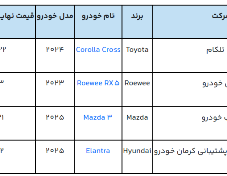 آغاز دور جدید خودروهای وارداتی/ ۴ مدل خودروی خارجی عرضه شد