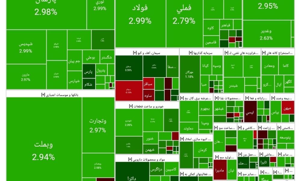 بورس امروز ۲۵ آذر ۱۴۰۴ + شاخص و نمای بازار بورس امروز ۲۵ آذر ۱۴۰۴ + شاخص و نمای بازار
