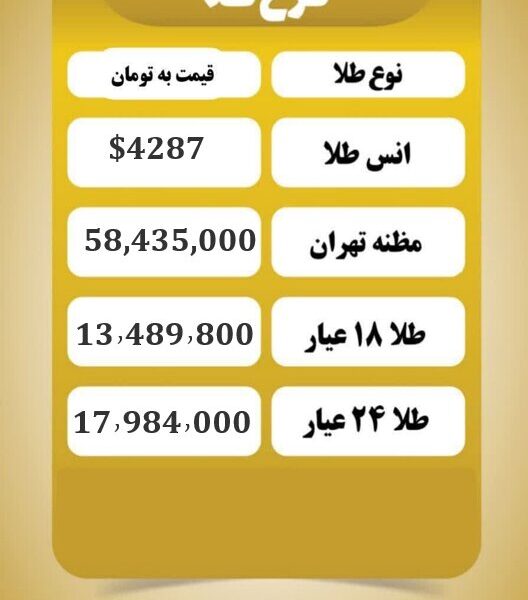 قیمت طلا امروز سه شنبه ۲۵ آذر ۱۴۰۴ قیمت طلا امروز سه شنبه ۲۵ آذر ۱۴۰۴