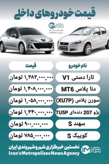 قیمت روز محصولات ایران خودرو و سایپا ۲۵ آذر+ جدول