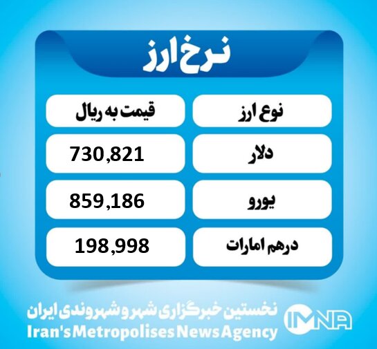 قیمت دلار امروز سه شنبه ۲۵ آذر ۱۴۰۴ قیمت دلار امروز سه شنبه ۲۵ آذر ۱۴۰۴