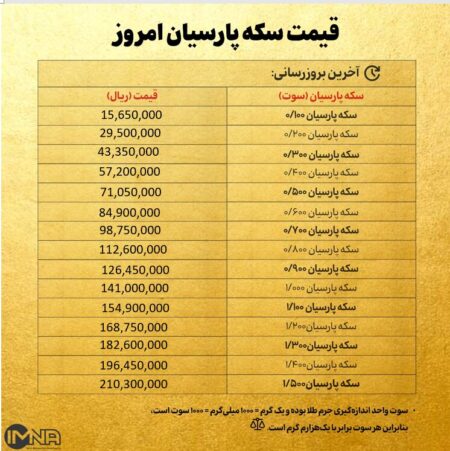 قیمت سکه پارسیان امروز چهارشنبه 26 آذر ۱۴۰۴ + جدول