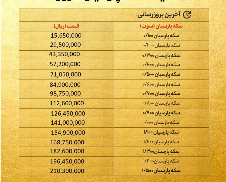 قیمت سکه پارسیان امروز چهارشنبه ۲۶ آذر ۱۴۰۴ + جدول قیمت سکه پارسیان امروز چهارشنبه 26 آذر ۱۴۰۴ + جدول