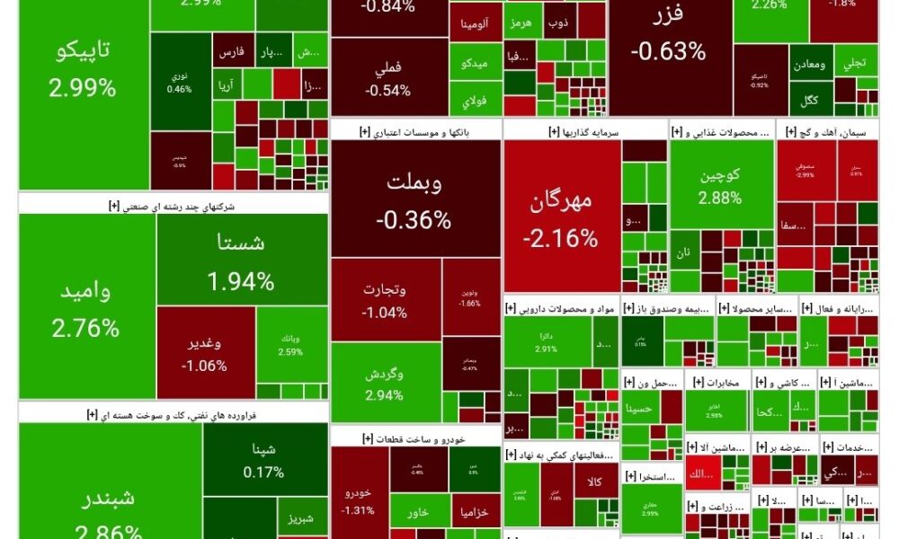 بورس امروز ۲۶ آذر ۱۴۰۴ + شاخص و نمای بازار