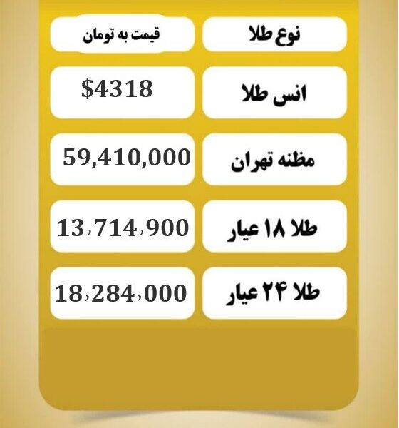 قیمت طلا امروز چهارشنبه ۲۵ آذر ۱۴۰۴
