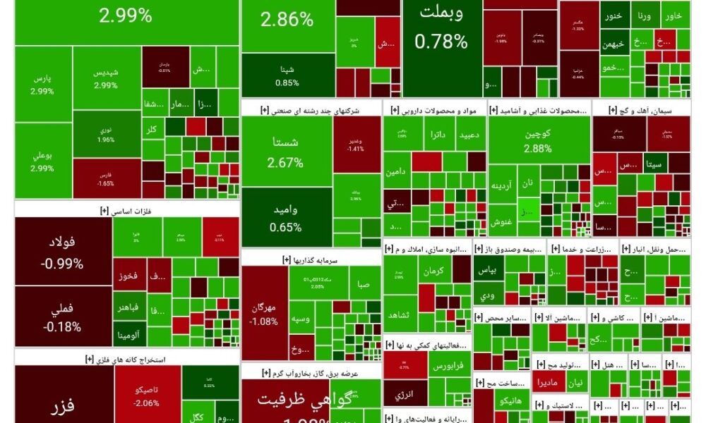 شاخص بورس امروز ۲۶ آذر/ رشد ۶ هزار واحدی