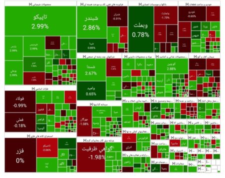 شاخص بورس امروز ۲۶ آذر/ رشد ۶ هزار واحدی