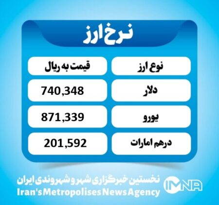 قیمت دلار امروز چهارشنبه ۲۶ آذر ۱۴۰۴