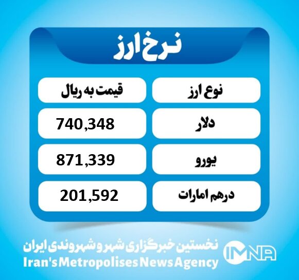 قیمت دلار امروز چهارشنبه ۲۶ آذر ۱۴۰۴ قیمت دلار امروز چهارشنبه ۲۶ آذر ۱۴۰۴