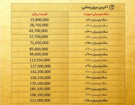 قیمت سکه پارسیان امروز پنجشنبه ۲۷ آذر ۱۴۰۴ + جدول