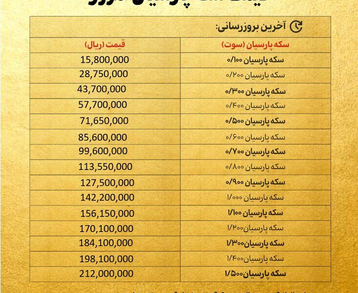 قیمت سکه پارسیان امروز پنجشنبه ۲۷ آذر ۱۴۰۴ + جدول قیمت سکه پارسیان امروز پنجشنبه ۲۷ آذر ۱۴۰۴ + جدول